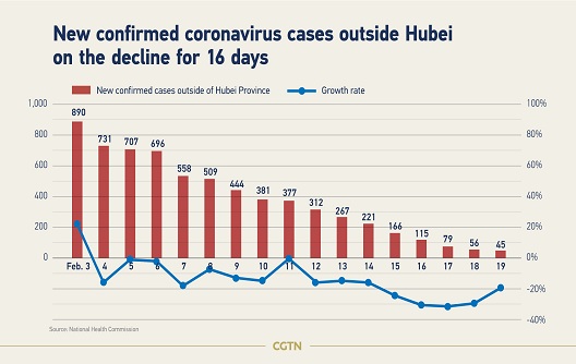 situasi cornnavirus membaik
