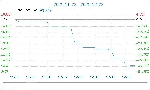 harga melamin