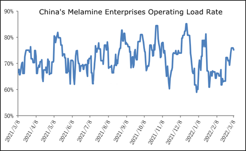 perusahaan melamin China