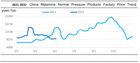 harga pabrik melamin